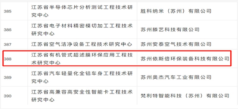 依斯倍江蘇省省級(jí)工程技術(shù)研究中心正式獲批